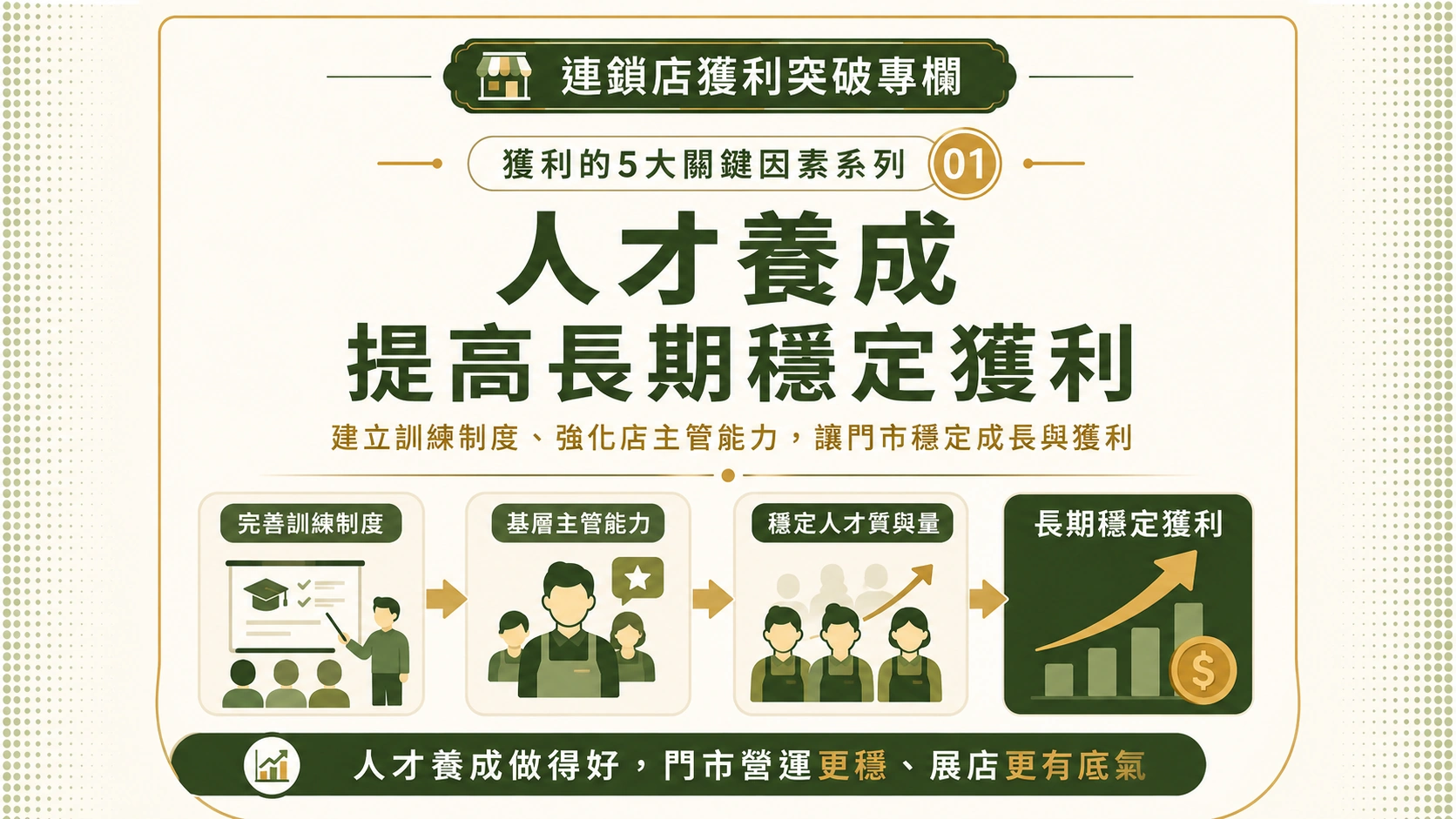獲利的5大關鍵因素-01人才養成提高長期穩定獲利