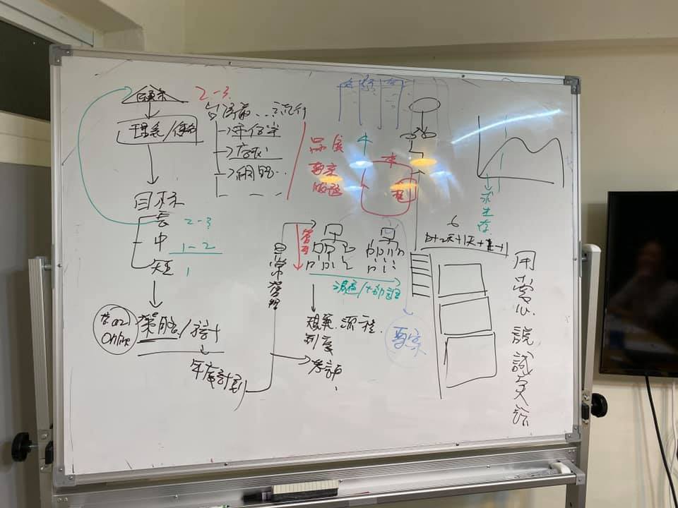 年輕藥師協會社區藥局實務訓練：從獲利公式到損益表，帶藥局把人事與財報看懂
