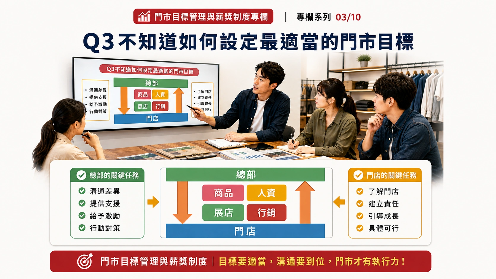 04 Q3不知道如何設定最適當的門市目標