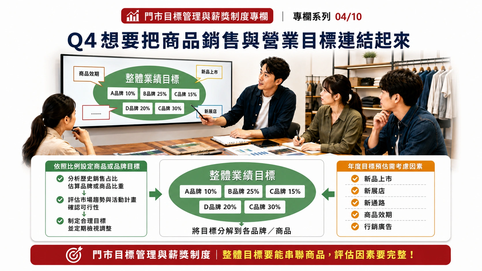05 Q4想要把商品銷售與營業目標連結起來