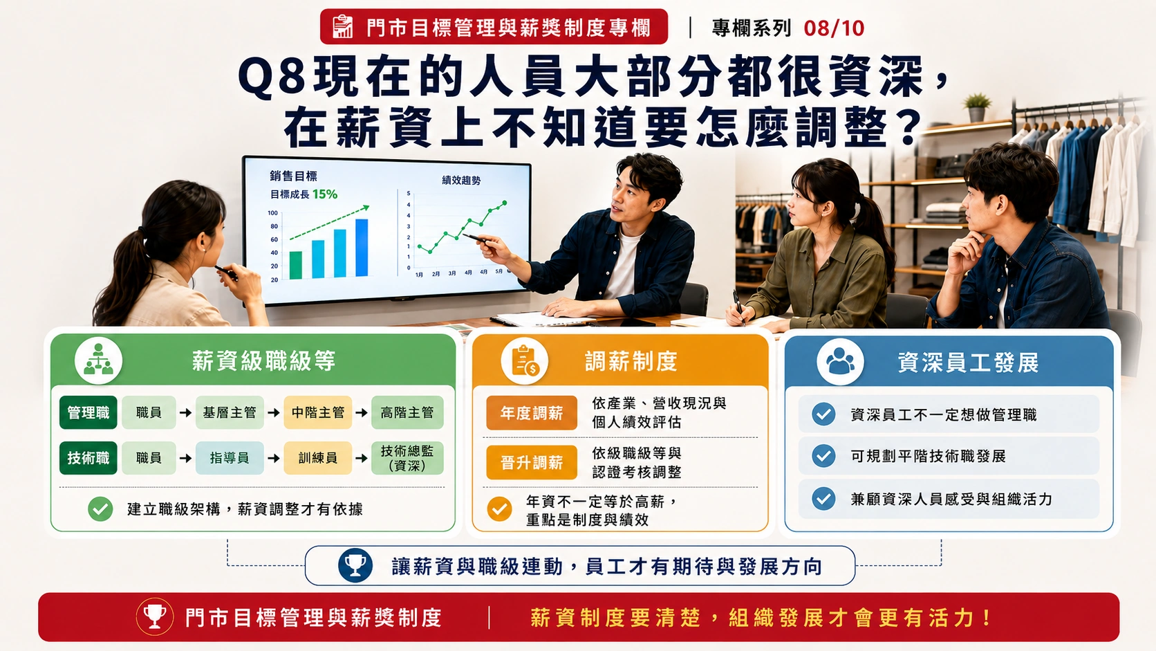 09 Q8現在的人員大部分都很資深，在薪資上不知道要怎麼調整？