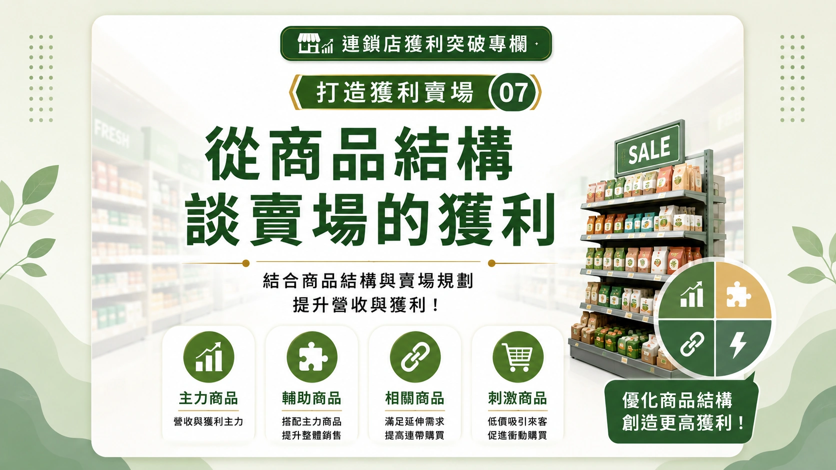 連鎖店獲利突破專欄「打造獲利賣場」系列07封面圖，說明透過主力商品、輔助商品、相關商品與刺激商品的結構規劃，搭配賣場分區與陳列，提高營收與獲利。
