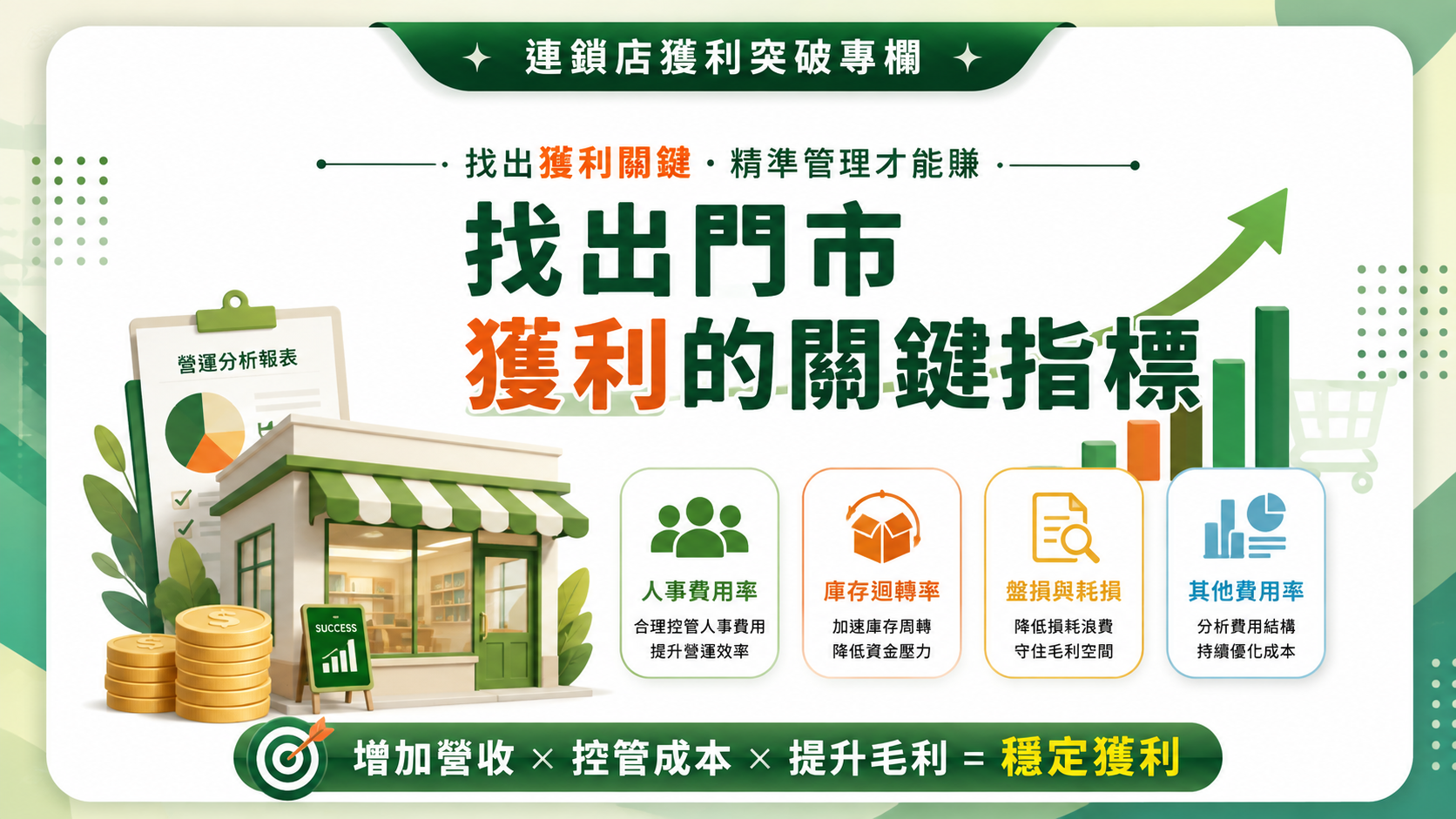 連鎖店獲利突破專欄「找出門市獲利的關鍵指標」文章封面,說明透過人事費用率、庫存迴轉率、盤損耗損與其他費用率,掌握門市獲利。