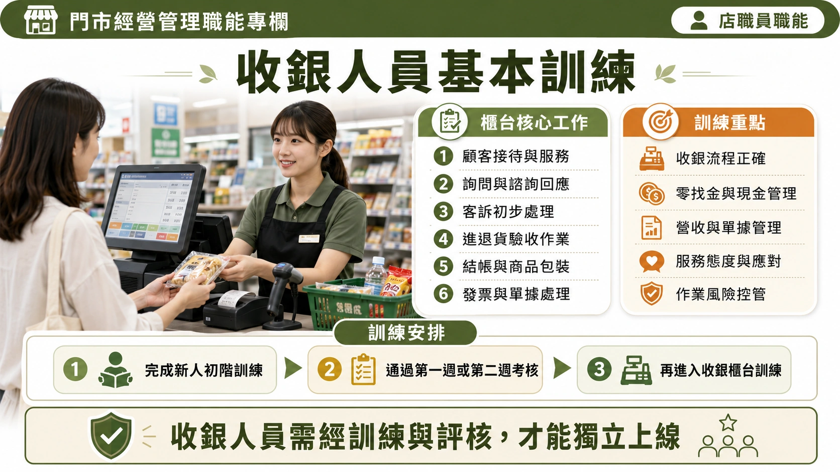 收銀人員基本訓練