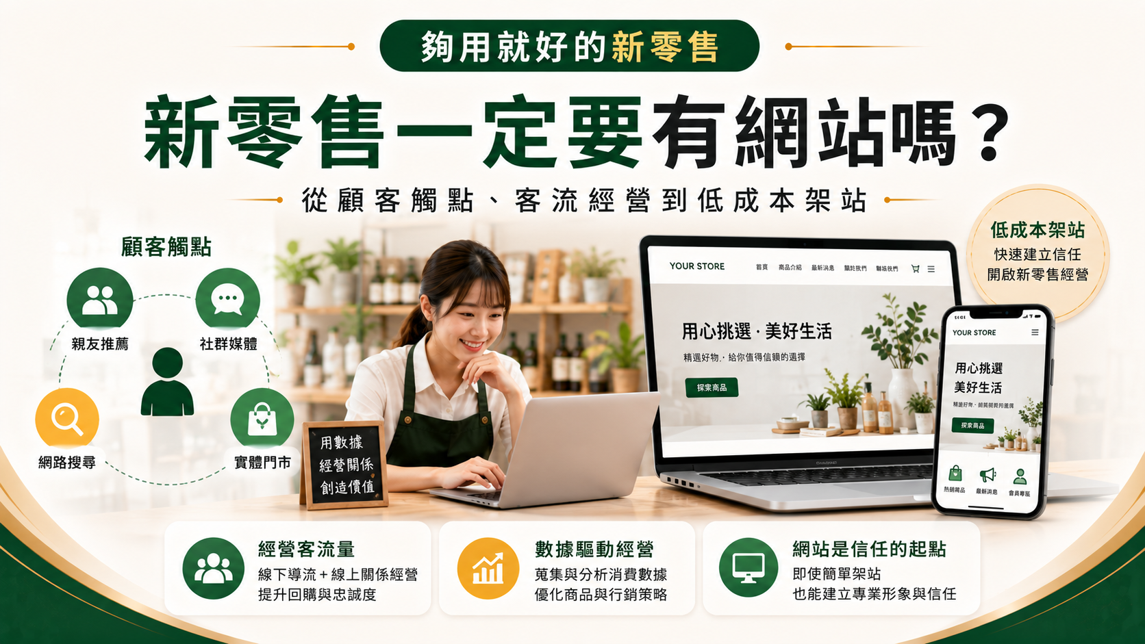 新零售一定要有網站嗎？從顧客觸點、客流經營到低成本架站