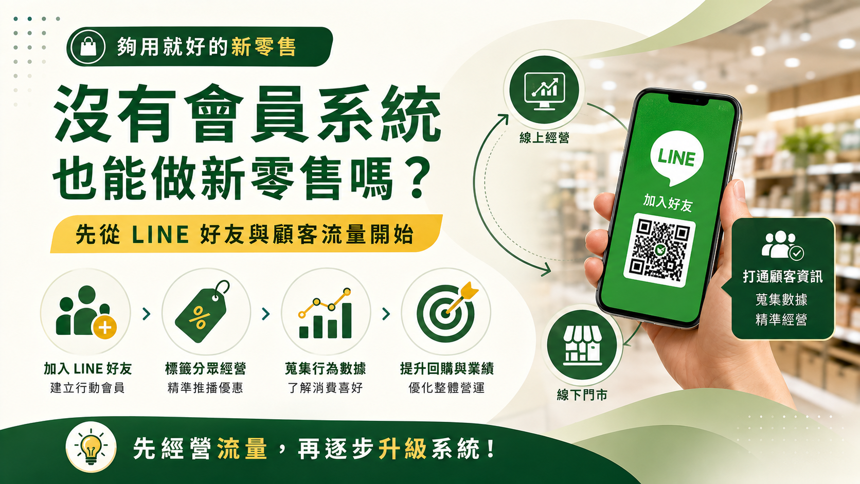 沒有會員系統也能做新零售嗎？先從LINE好友與顧客流量開始