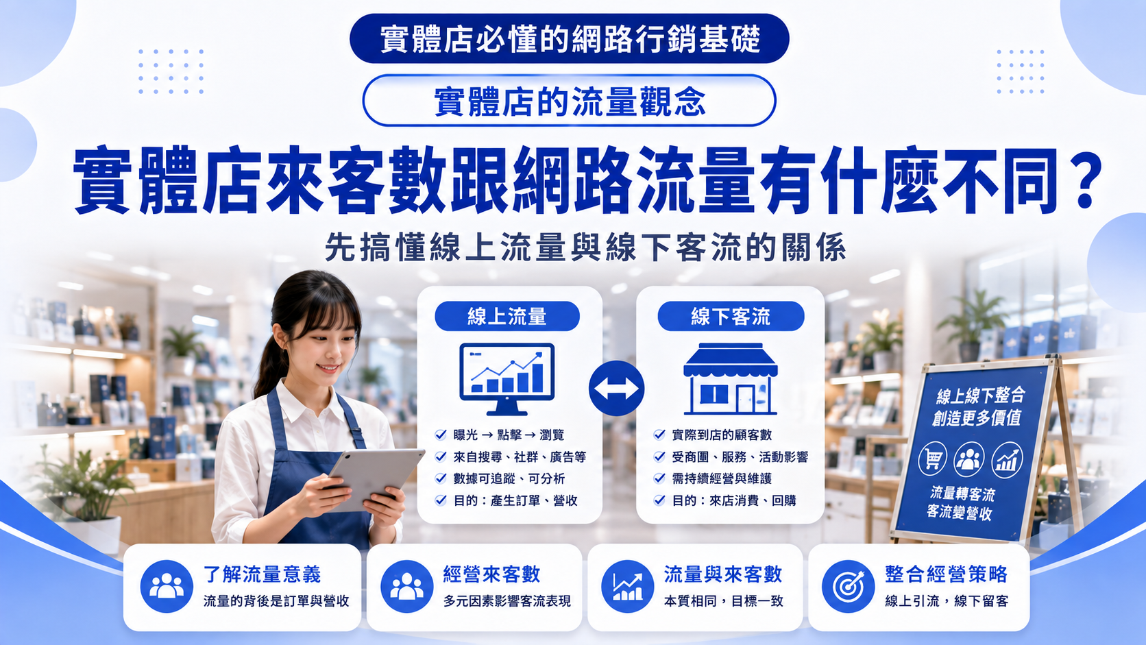 實體店來客數跟網路流量有什麼不同？先搞懂線上流量與線下客流的關係