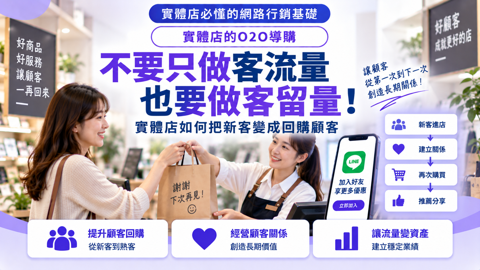 不要只做客流量，也要做客留量！說明實體店如何透過會員留存、顧客關係與社群互動，把新客逐步轉成回購顧客。