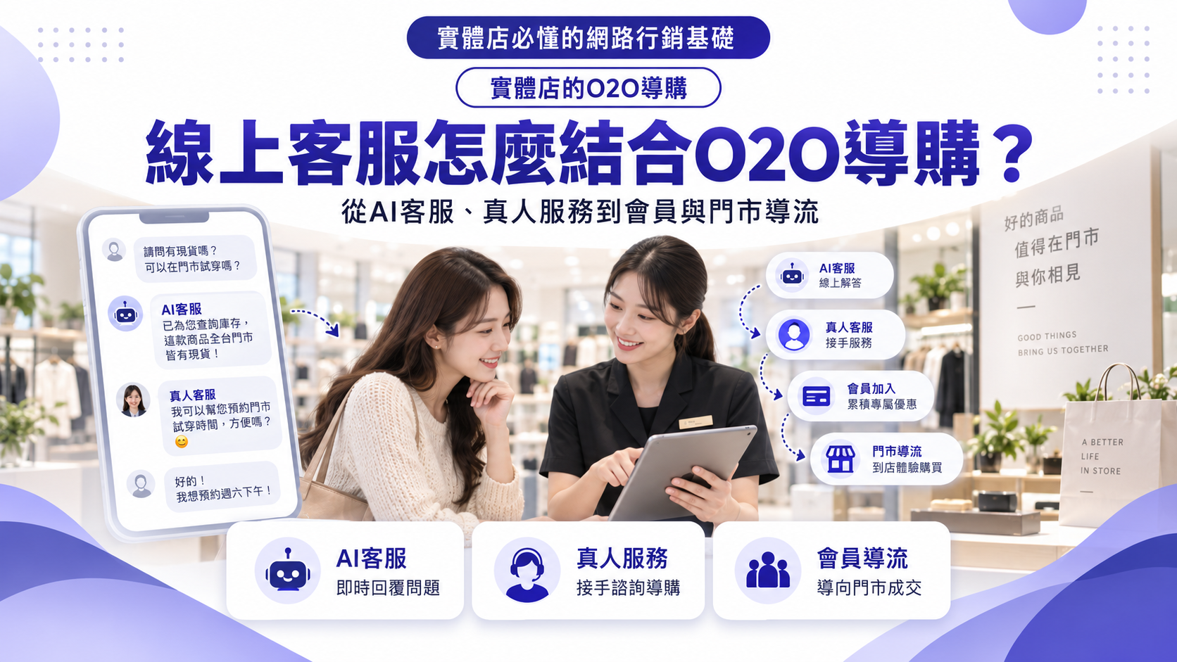 線上客服怎麼結合O2O導購？從AI客服、真人服務到會員與門市導流